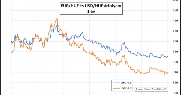 Kozmetika – Heti PénzPiac – 2023. 26. hét