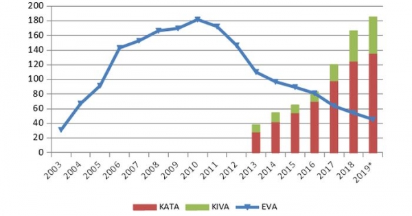 Megszűnik az eva – élt 17 évet