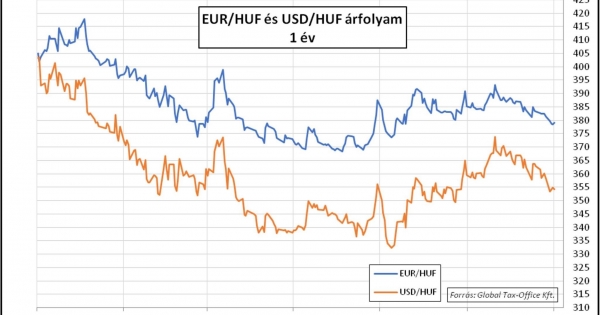 Változó világ – Heti PénzPiac – 2023. 45. hét
