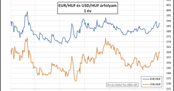 Inflációs emlékek – Heti PénzPiac – 2024. 6. hét