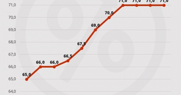 Emelkedhet a nyugdíjkorhatár Magyarországon?